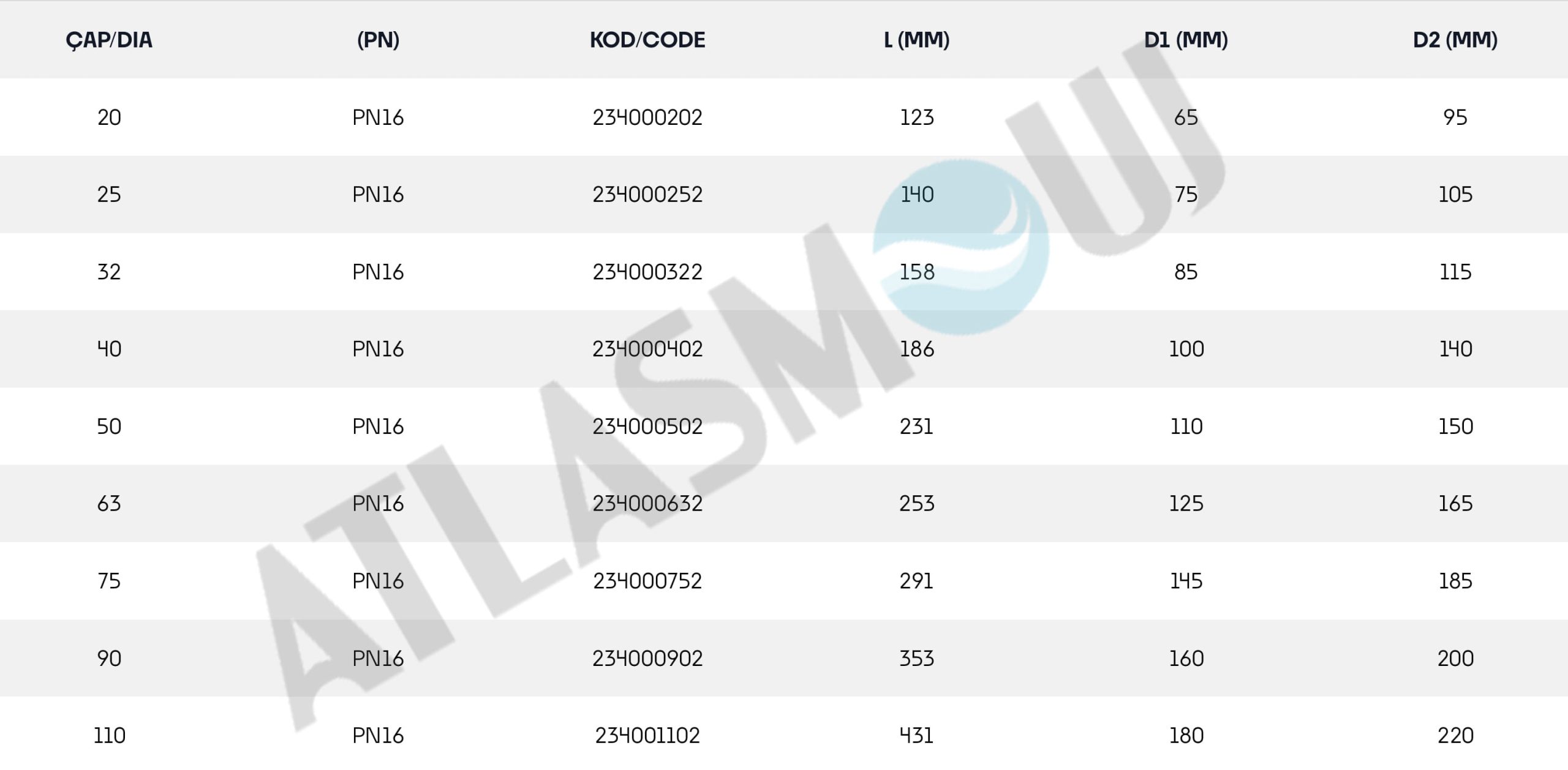 شیر توپی ضد اسید UPVC برند پیمتاش