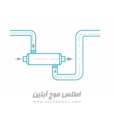 مبدل حرارتی استخر AstralPool مدل EVO